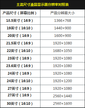 4K显示器对显卡有什么要求?什么样的显卡才能支持4K画面?