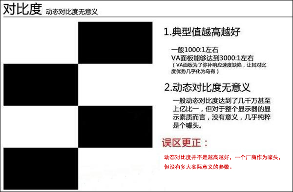 显示器动态对比度是什么?显示器动态对比度越高越好吗?