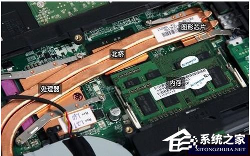 笔记本显卡能换吗?