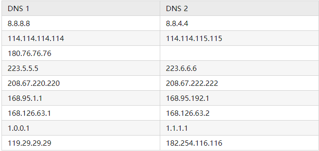 英伟达驱动登录不了怎么办?英伟达驱动登录页面无法加载