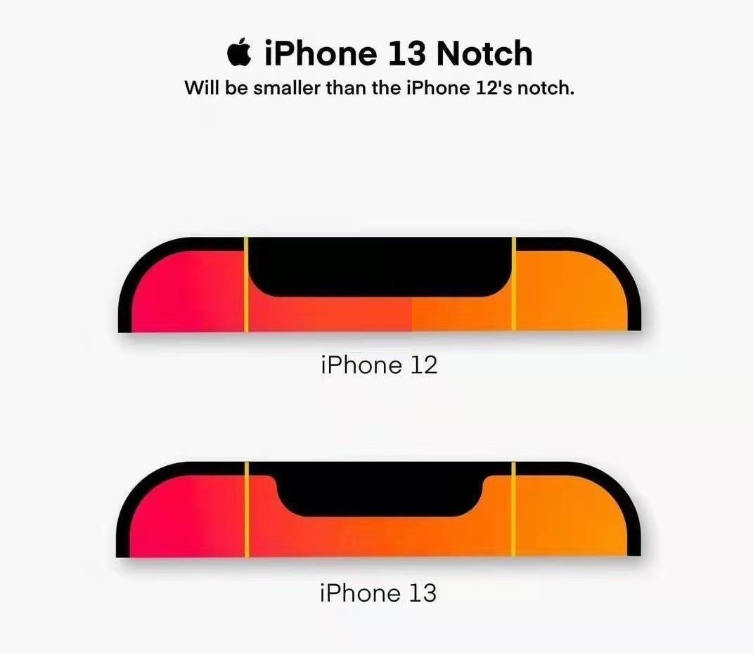 教你iphone13和iphone12有什么区别。