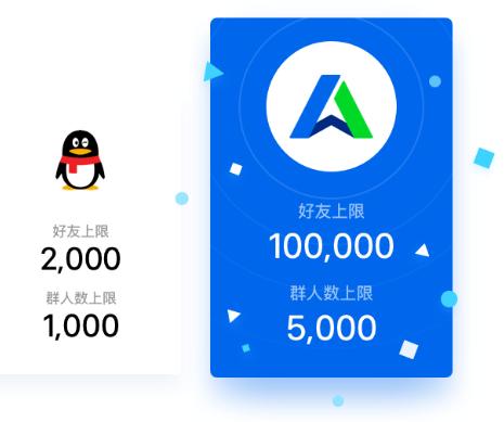 分享QTrade中导入好友的具体操作。
