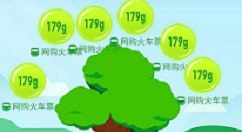 小编教你蚂蚁森林能量进行赠送的简单操作教程。