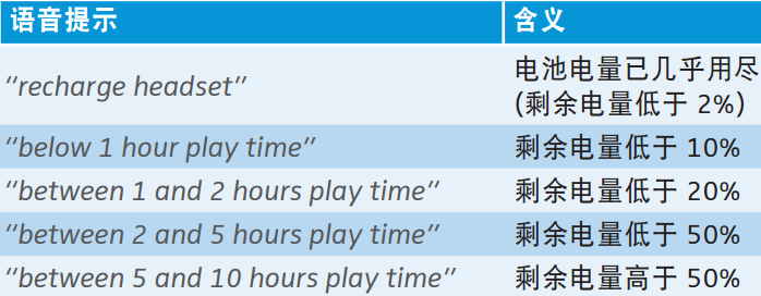 分享在森海塞尔Momentum蓝牙耳机中查看电量的具体方法。