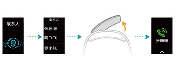 小编教你在华为手环B5中设置联系人的具体步骤。