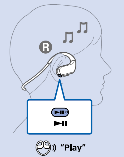 我来教你索尼NW-WS625耳机播放音乐的方法介绍。