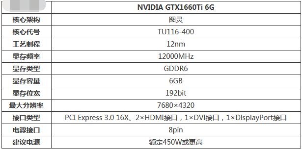 分享gtx1660ti性能怎么样。