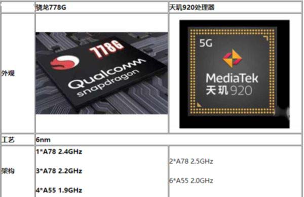 我来教你天玑920处理器怎么样。