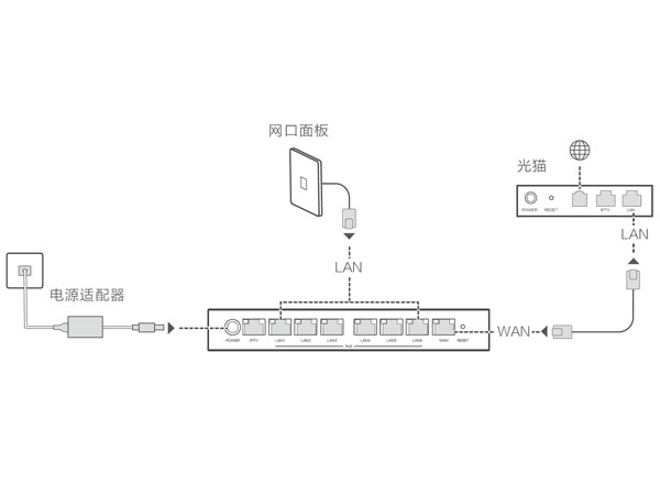 我来分享华为h6路由器如何安装。