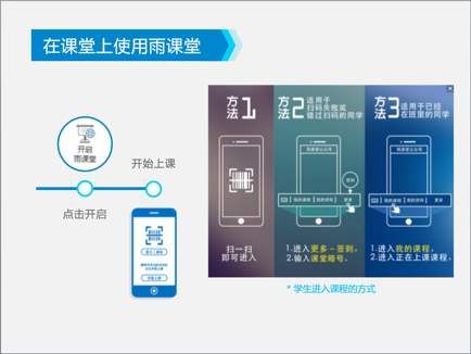 分享雨课堂直播老师能看到学生吗。