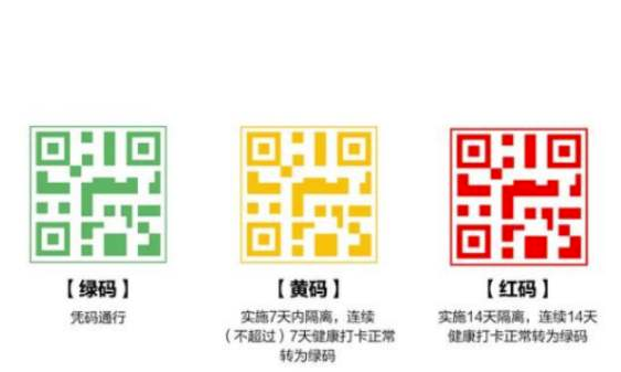 我来教你健康码是什么颜色是正常的。