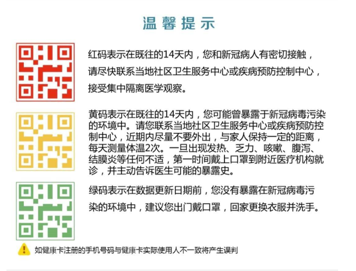 我来教你支付宝健康码颜色代表什么。