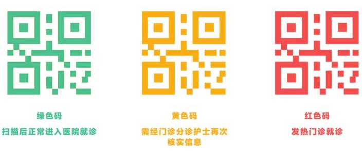 我来教你红色健康码是什么原因。