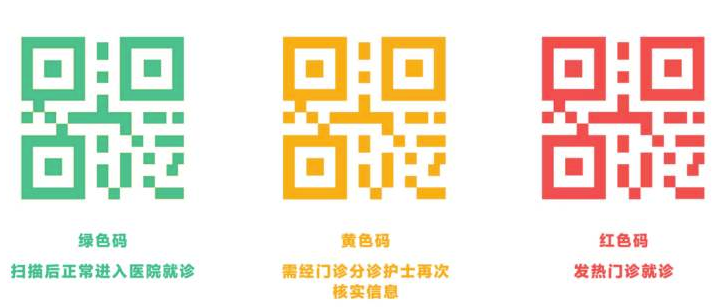 我来分享员工健康码颜色有哪些。