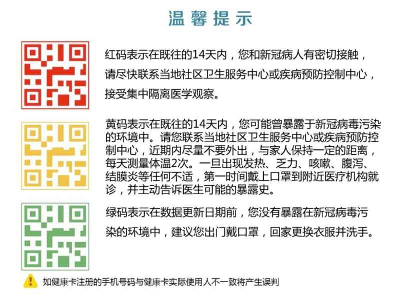 教你健康码颜色怎么区分。