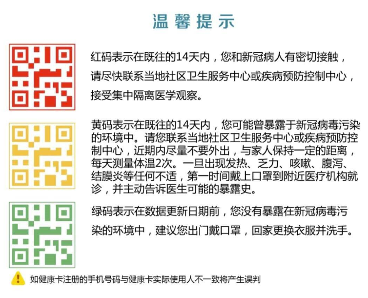 分享灰色健康码是什么意思。