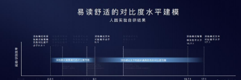 小编教你华为p40pro有没有深色模式。