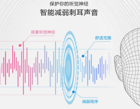 分享酷狗音乐听觉保护功能如何设置。