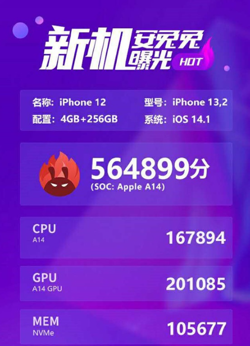我来分享iphone12性能好吗。