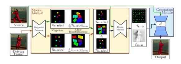 avatarify怎么用。