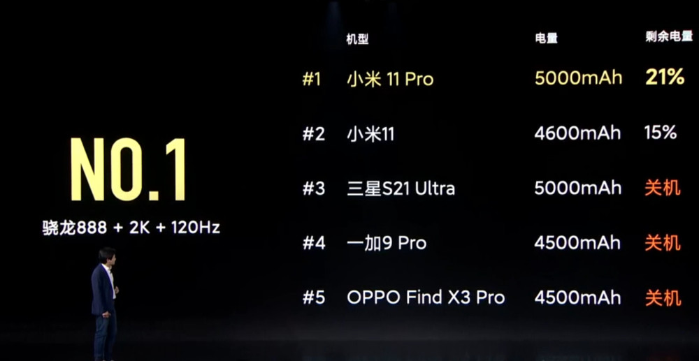 小米11Pro电池容量是多少。