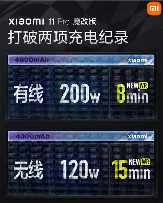 小米11Pro魔改版有线充电功率是多少。