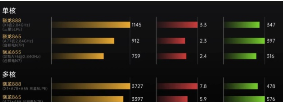 小米mix4发热严重怎么办。