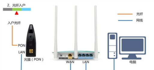 小米路由器Ax6000如何设置。