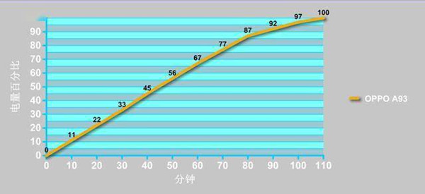 oppoa93电池容量有多大。