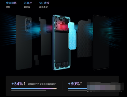 OPPOReno7Pro玩游戏发热厉害吗。