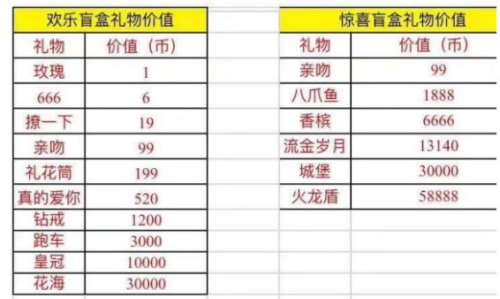 抖音盲盒礼物怎么拆合适。