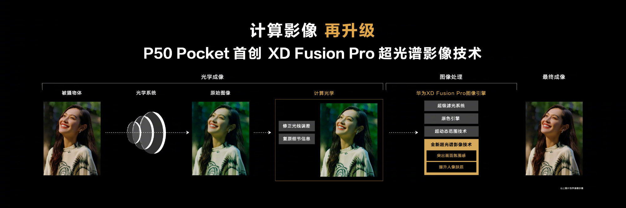 华为P50Pocket后置镜头像素怎么样。