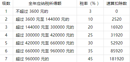 2022个人所得税如何计算退税。