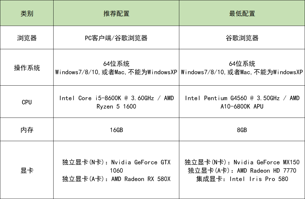 小编教你酷大师常见问题之黑屏、崩溃，奉上正确解决方法。