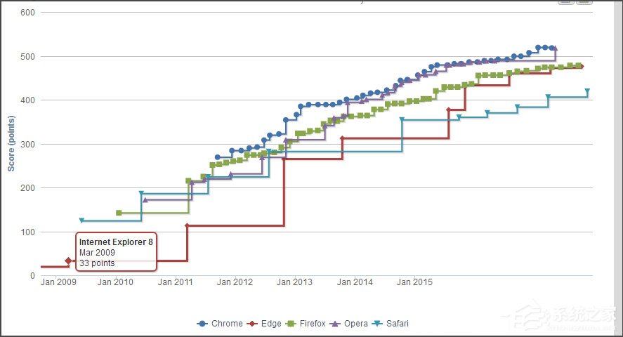 Win10浏览器提示“已完毕但网页上有错误”怎么办。