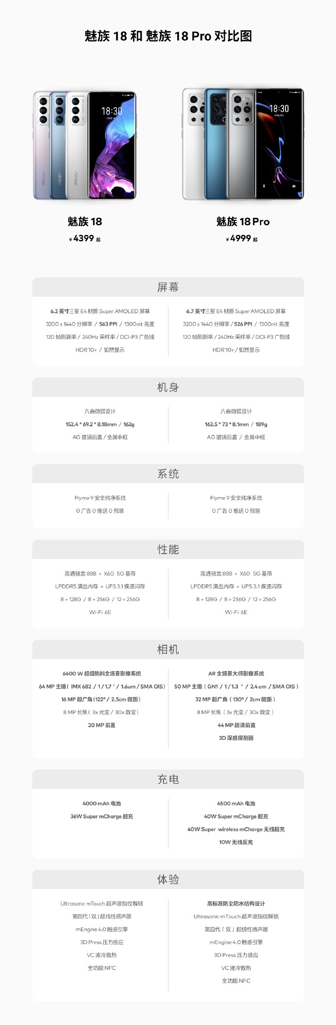 魅族18和18pro参数对比。