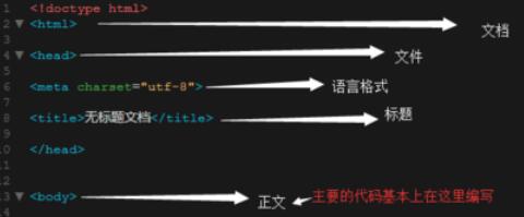 Dreamweavercs6编写PHP代码的操作步骤截图