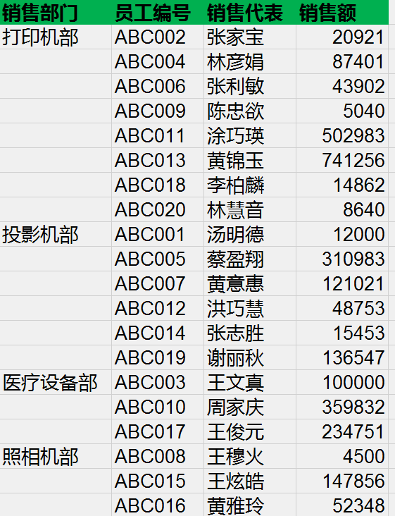Excel 快捷键，快速填充所有单元格。