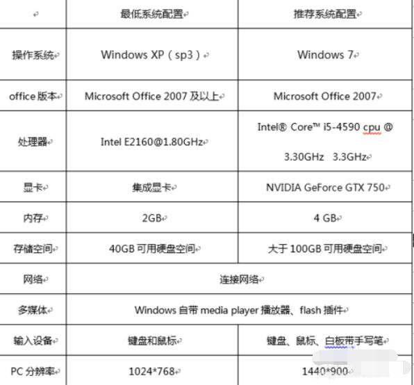 小编教你101教育PPT对电脑配置要求介绍