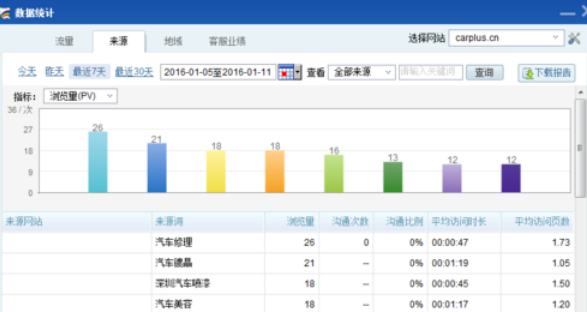 百度商桥快速查看数据统计的操作步骤截图