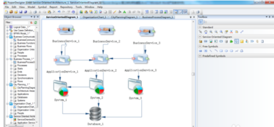 Power Designer建立SOA模型的相关操作教程截图
