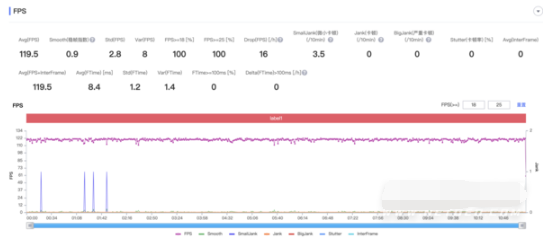 小米12spro玩游戏好不好 小米12pro价格