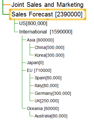MindMapper中自动求和工具的具体使用说明截图