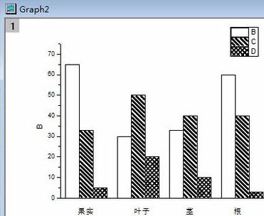 Origin制作柱状图的操作方法截图