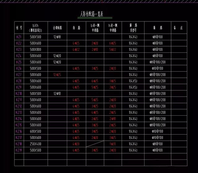 Revit快速创建不同尺寸的柱的具体步骤截图