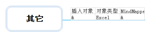 MindMapper插入其他对象的具体流程截图