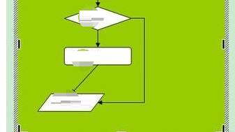 Word 2003中流程图的设计具体流程截图