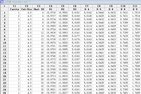 minitab拆分数据的快捷方法步骤截图