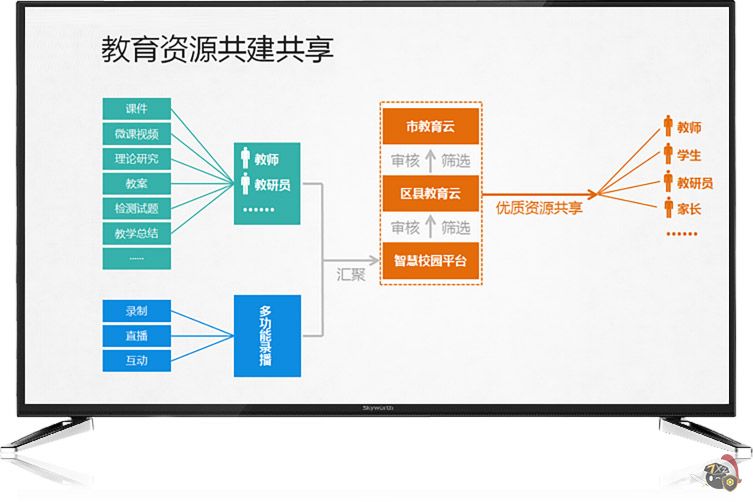才宝教育加入班级的操作方法截图