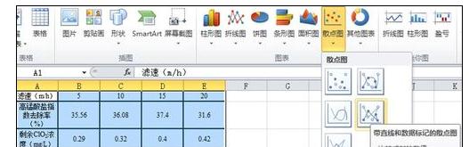 excel2016添加一个图画柱形图和折线图的图文方法截图